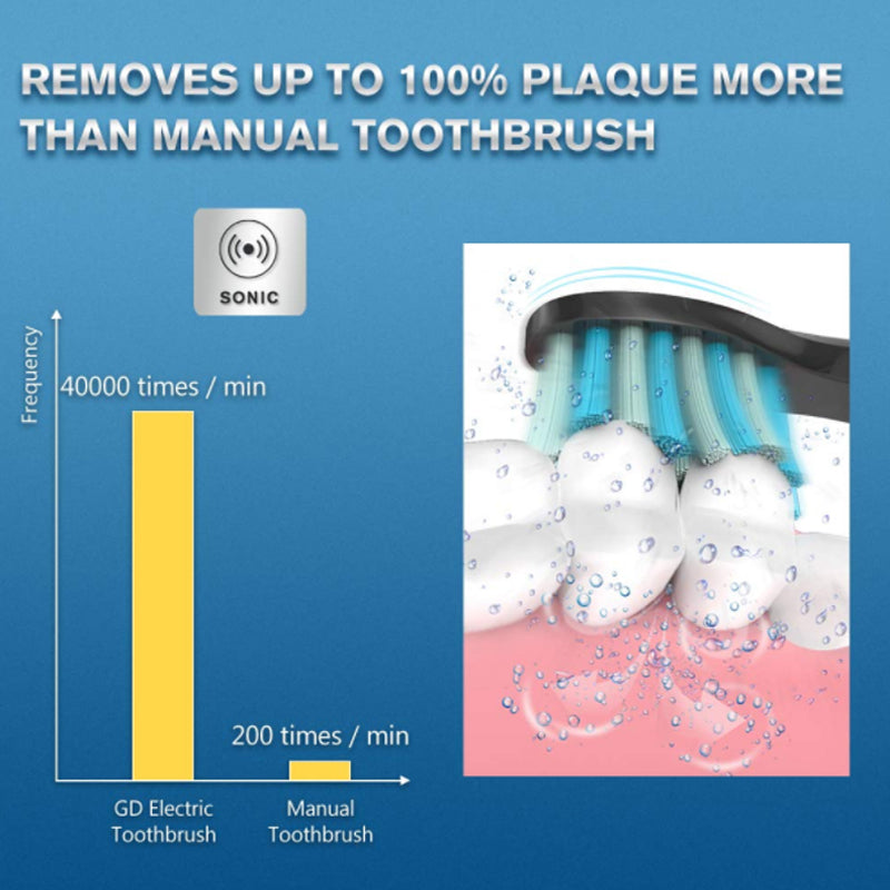 MySonic All Clear Powered Tooth Brush Set Vista Shops