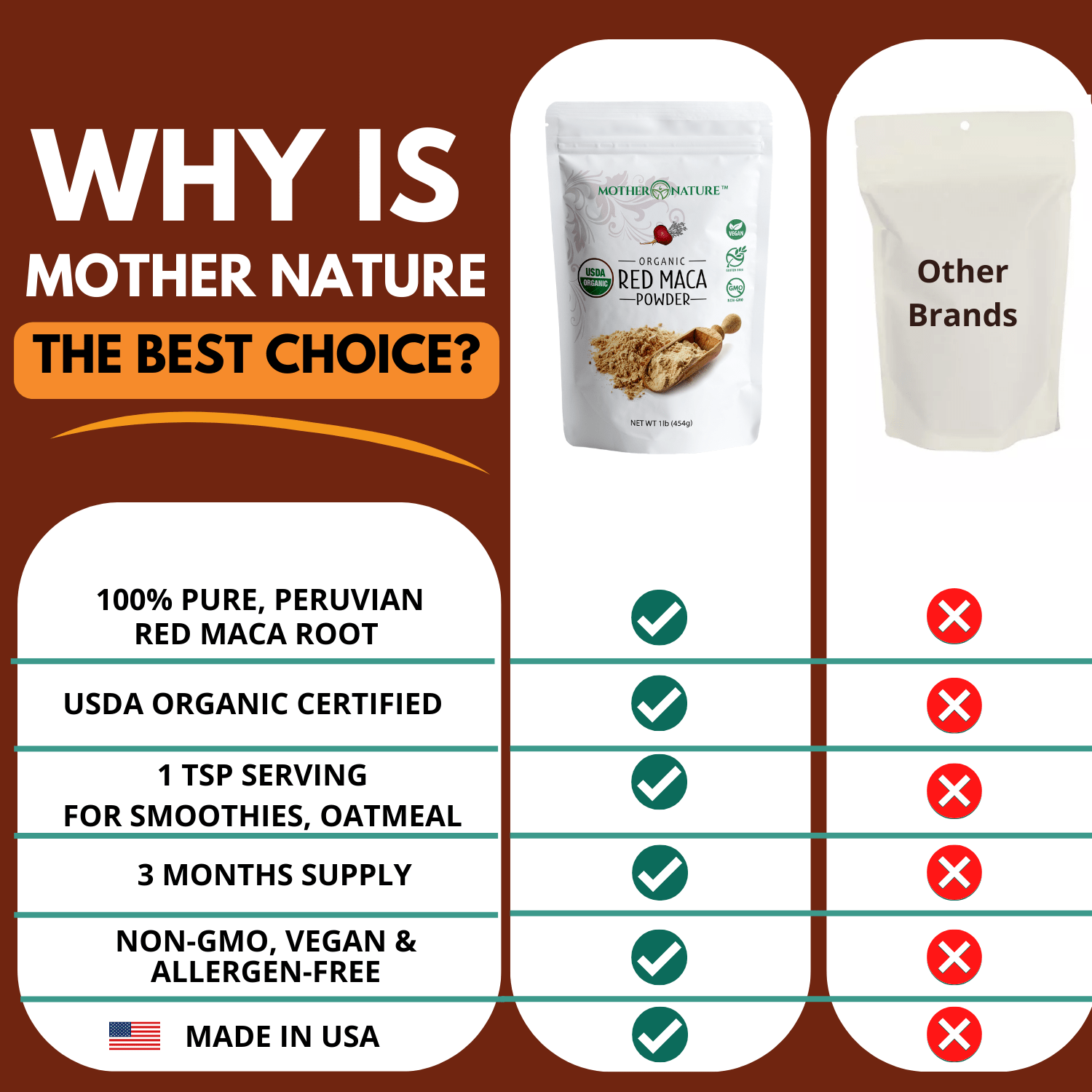 Red Maca Powder by Mother Nature Organics