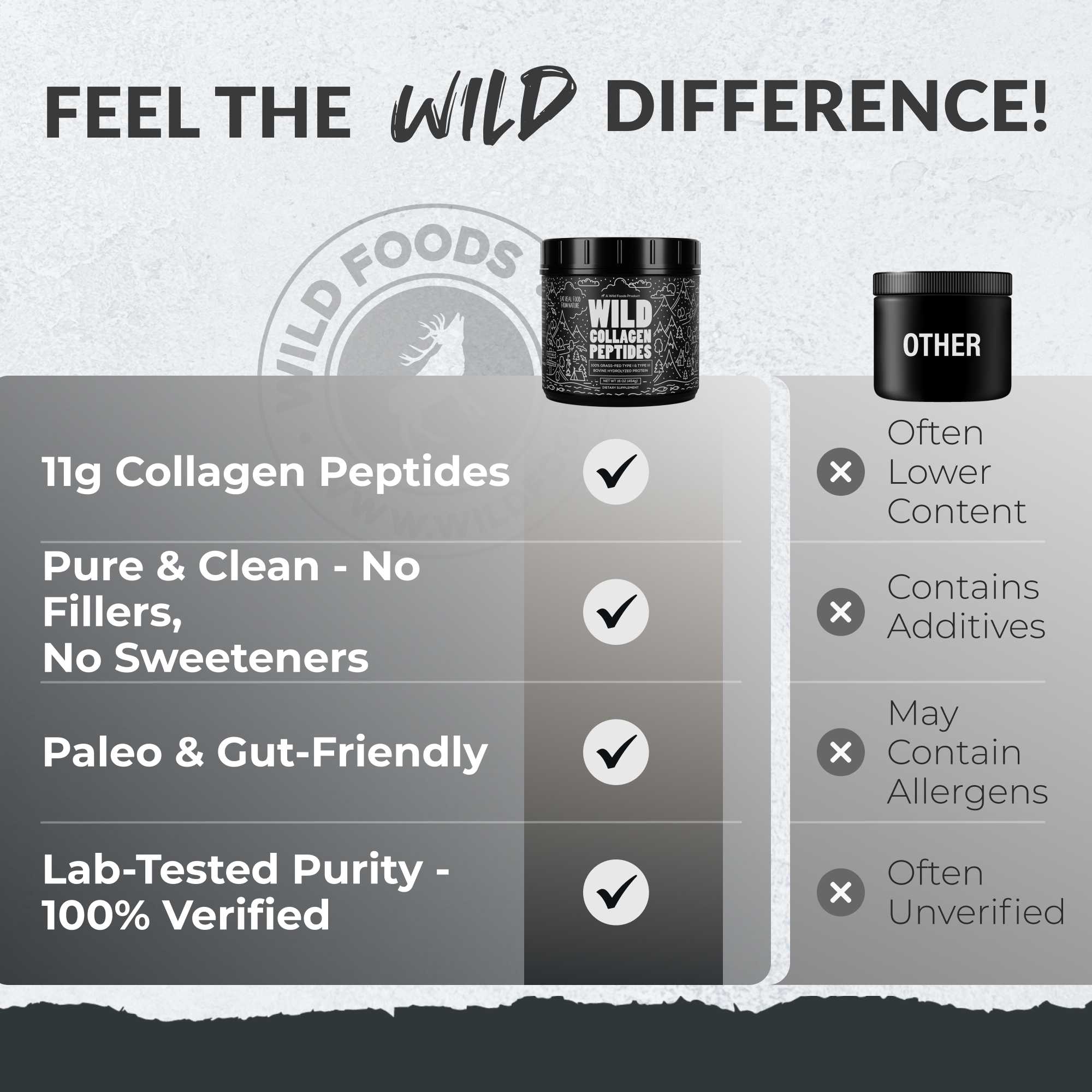 Grass-Fed Collagen Peptides, 41 servings – Skin, Hair & Joint Support Collagen by Wild Foods