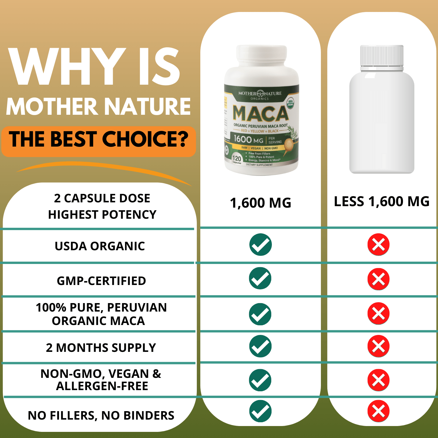 USDA Organic Maca Root Capsules by Mother Nature Organics