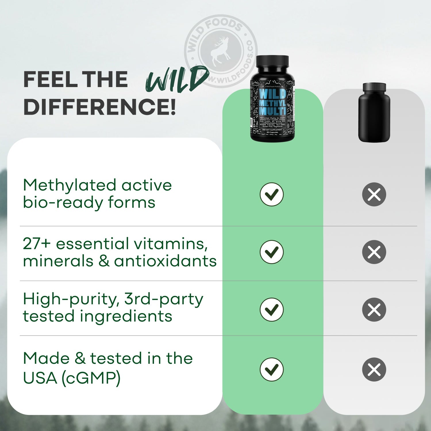 Methylated Whole Food Multivitamin by Wild Foods