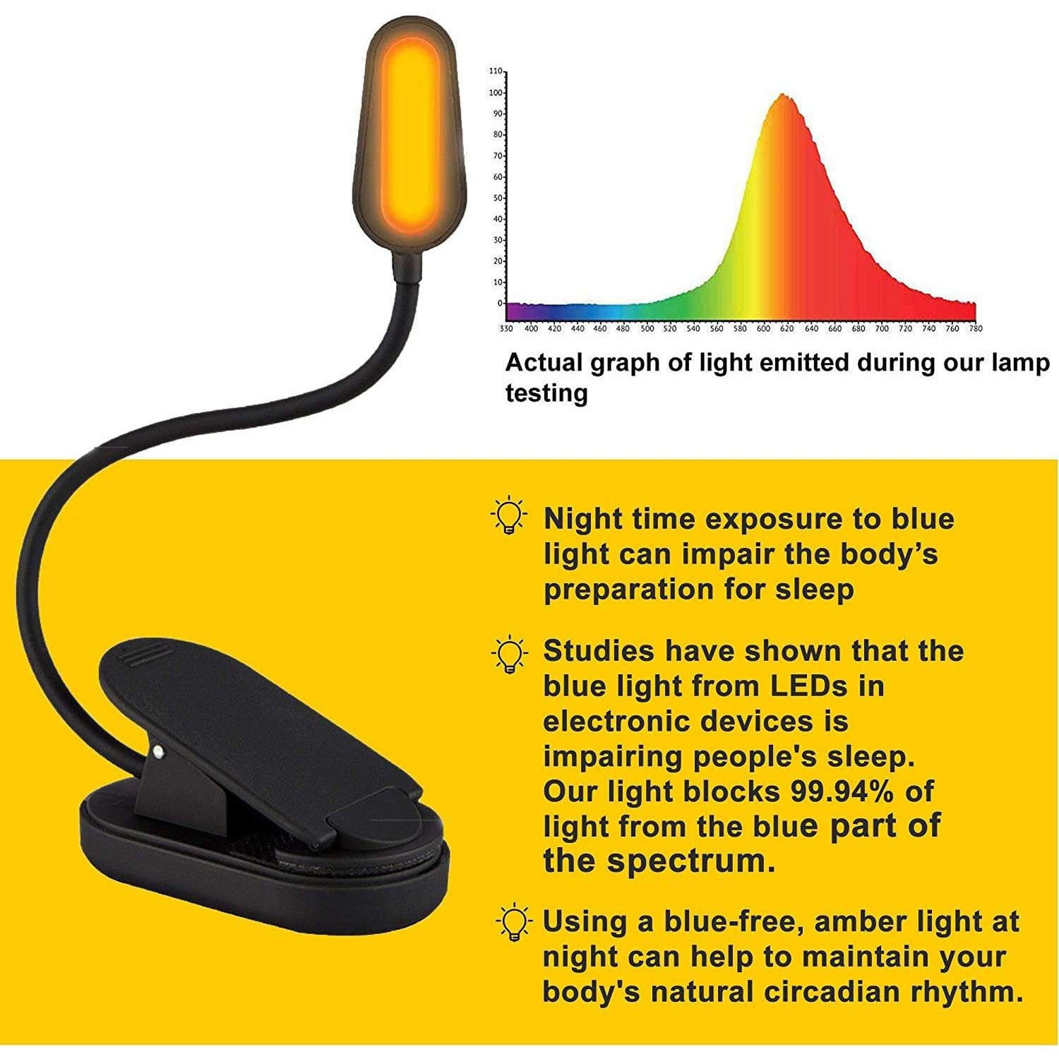 NEW Orange Glow Reading light Red Light Wild Foods