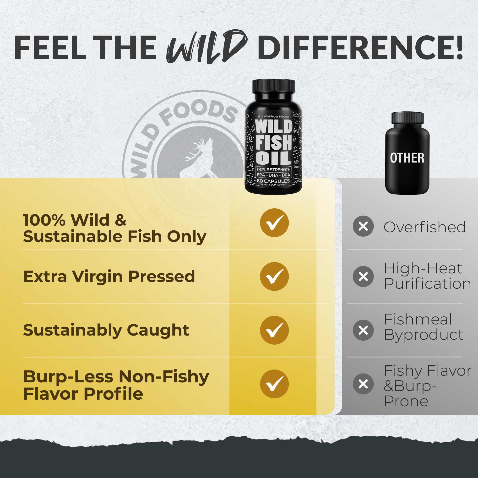 Wild Fish Oil Capsules, Omega-3 Blend, Sustainable, Pure, Third-Party Tested by Wild Foods