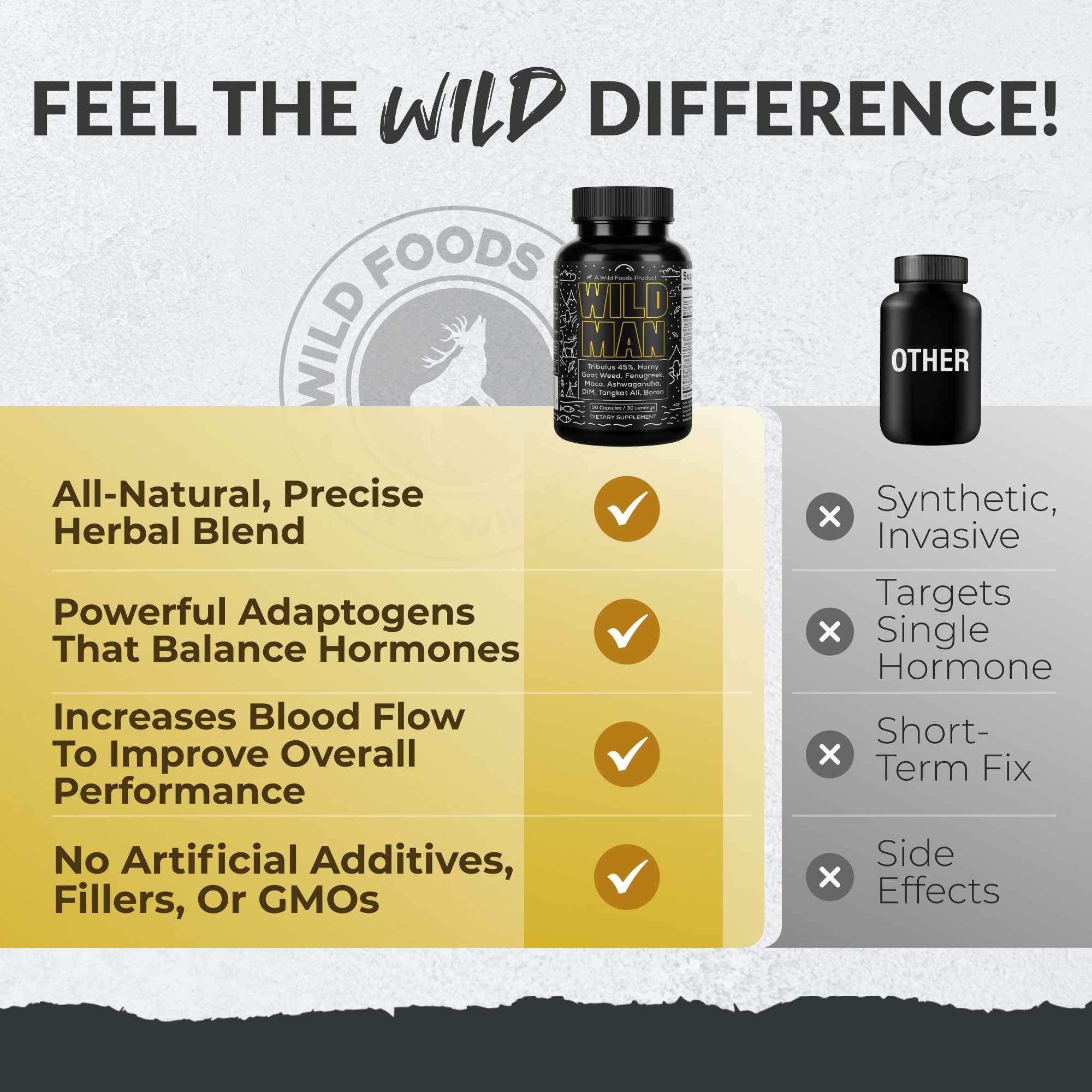Wild Man Herbal Stack – Male Hormone Balance & Performance by Wild Foods