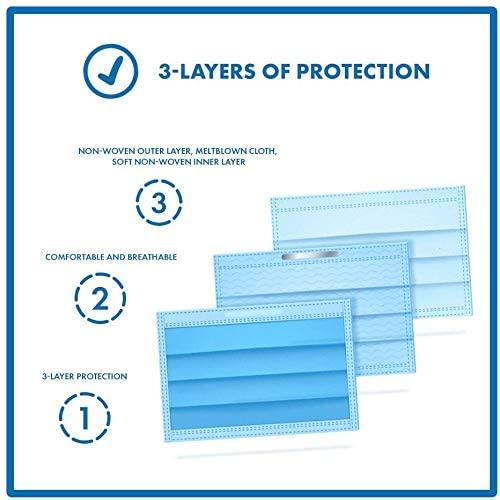 3PLY Generic Face Mask -Box of 50 - One Source Medical Supplies