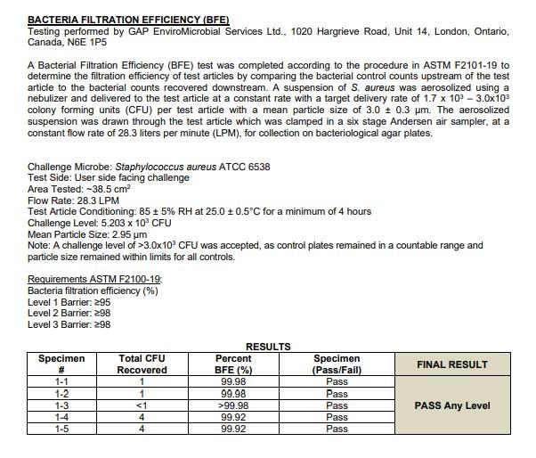 Boomcare Disposable 3 Ply Face Masks (50 per box) - One Source Medical Supplies