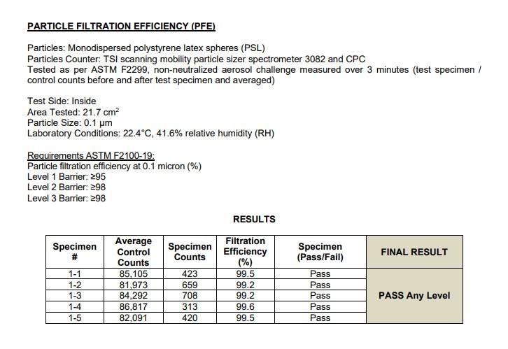 Boomcare Disposable 3 Ply Face Masks (50 per box) - One Source Medical Supplies
