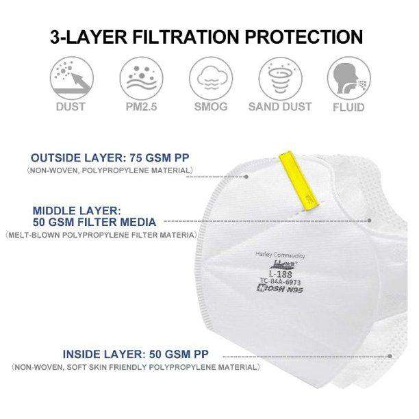 Harley Model L-188 N95 Face Mask - Case of 20 Boxes - One Source Medical Supplies