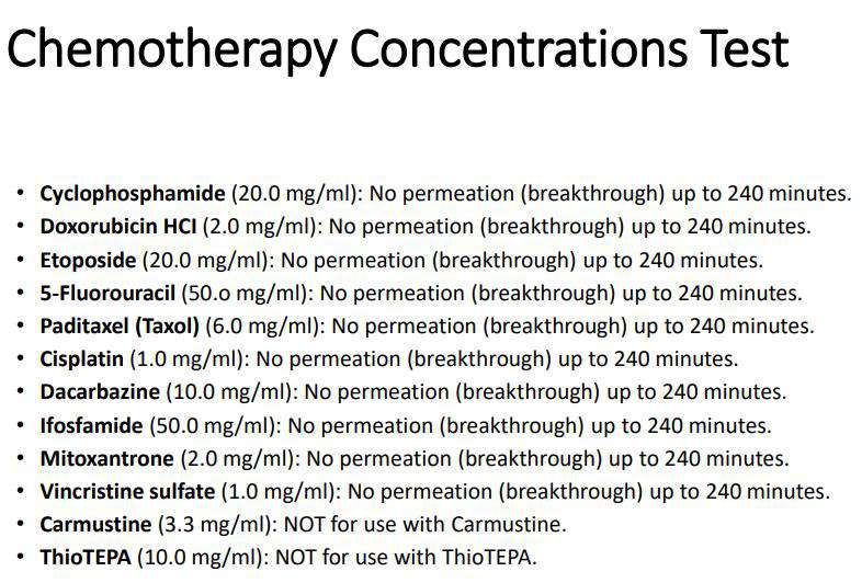 Kirkland Chemo Tested Nitrile Exam Gloves (Box of 200) - One Source Medical Supplies