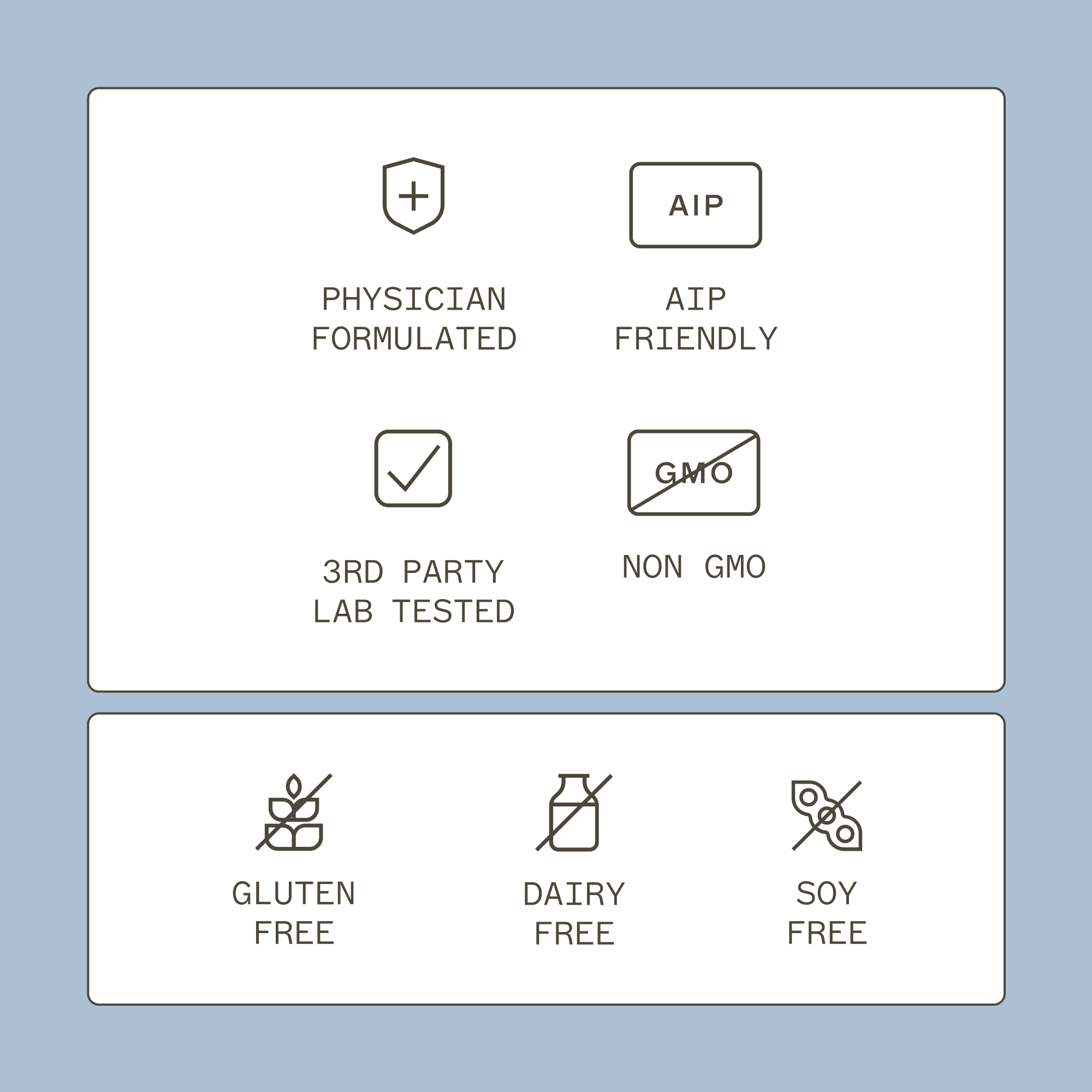 Liposomal Curcumin product icons. Physician formulated, AIP friendly, 3rd party tested, non gmo, gluten free, dairy free, soy free. 