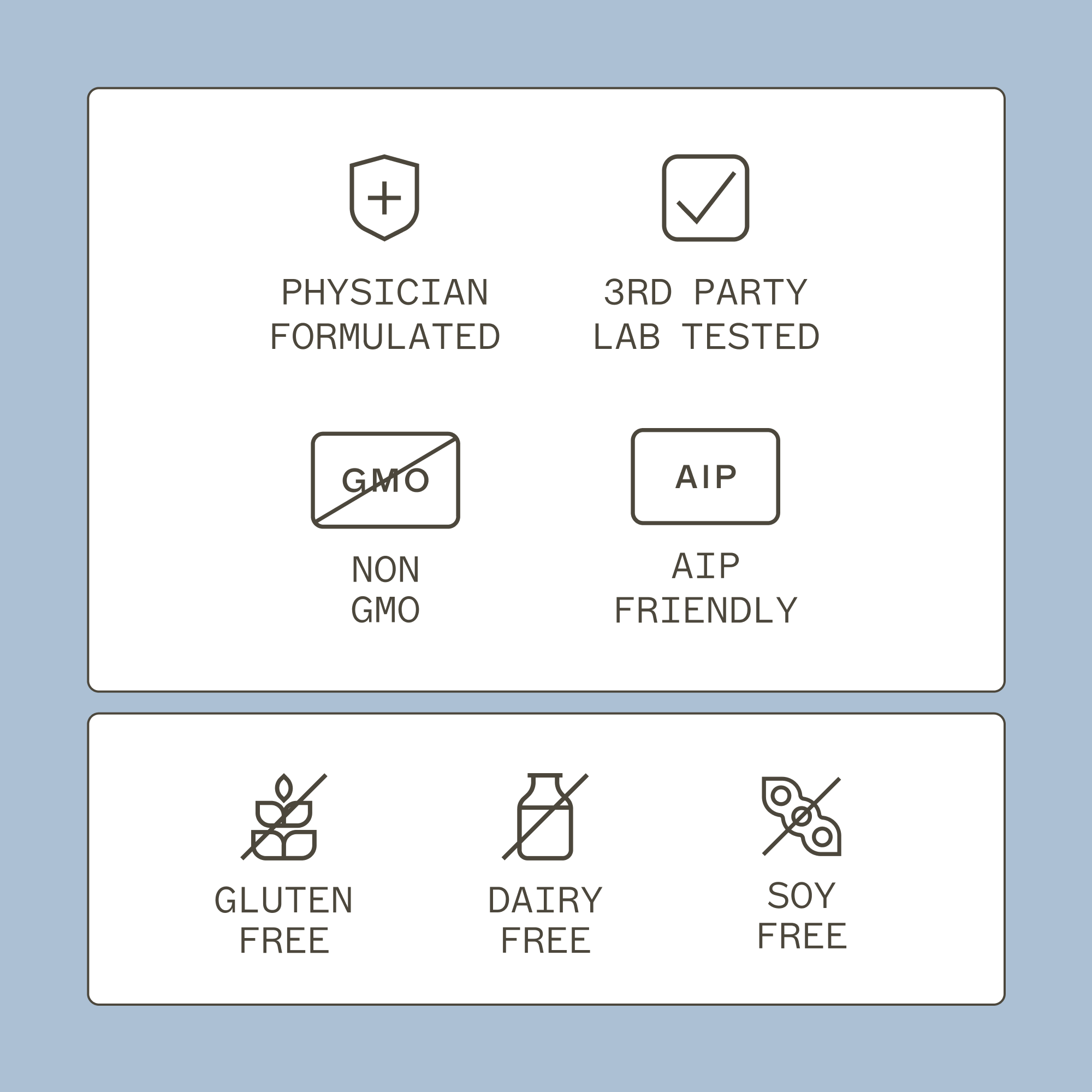 Methylation Support product icons. Physician formulated, 3rd party lab tested, non gmo, AIP friendly, gluten free, dairy free, soy free. 