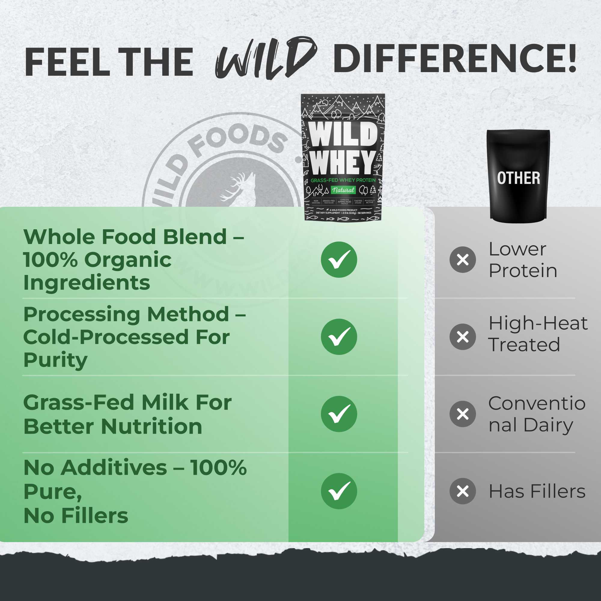 Cold Process Grass-Fed Whey Protein, Non-denatured, Pasture-Raised Cows by Wild Foods
