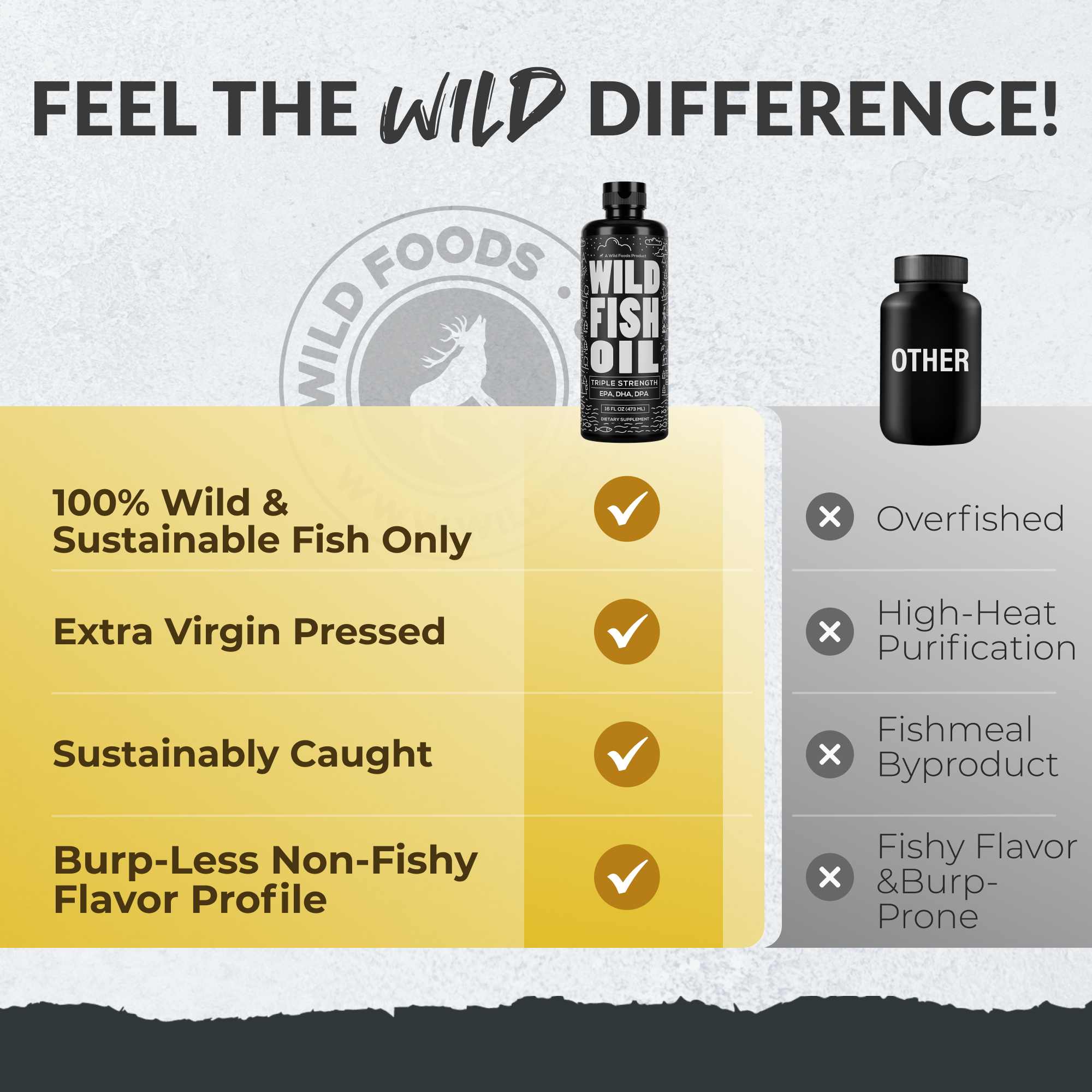 Fish Oil Liquid, 94 servings - Omega-3 DHA, EPA, DPA by Wild Foods