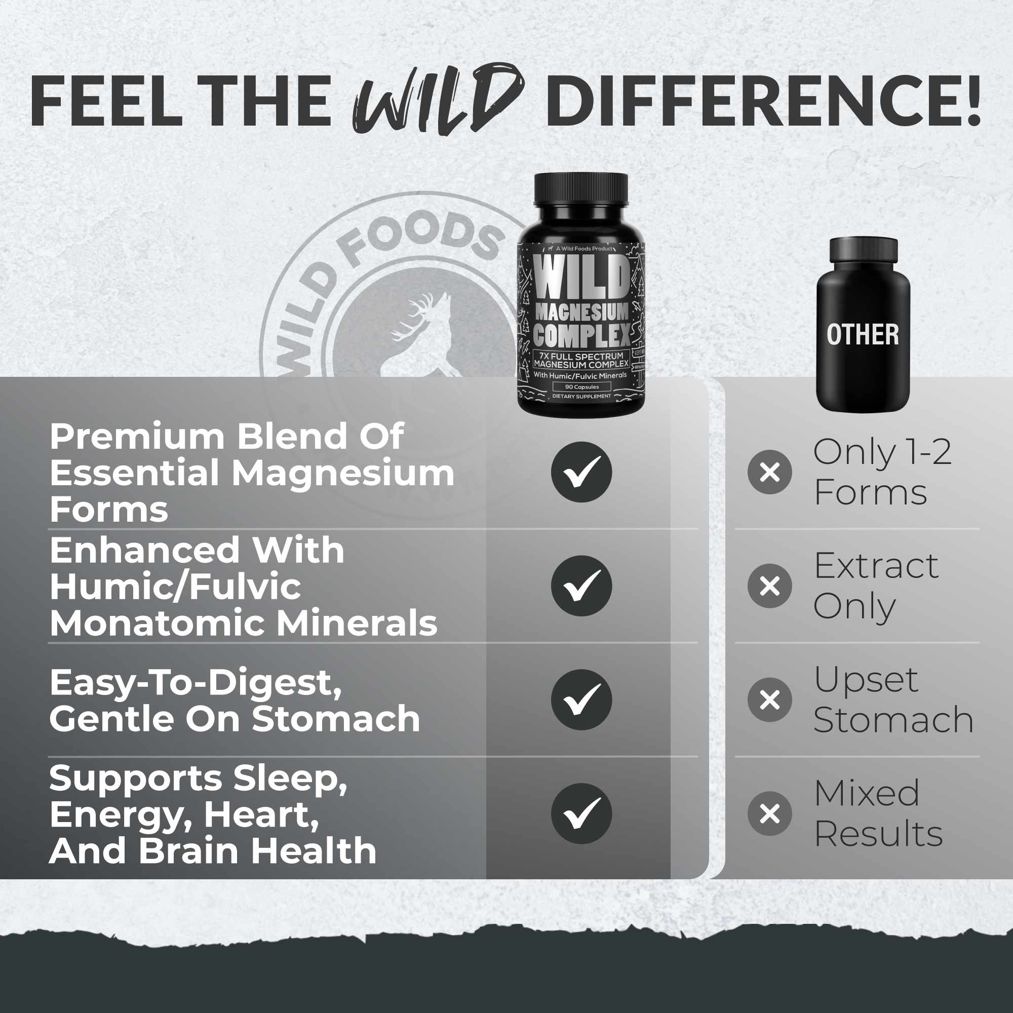 Magnesium Complex | 7-in-1 Complete Spectrum Formula by Wild Foods