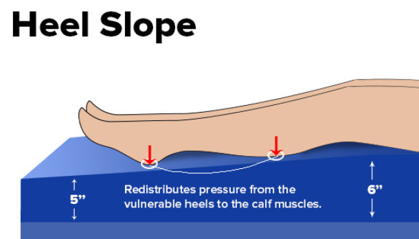 Multi-Ply 6500 Dynamic Elite Pressure Redistribution מזרן קצף