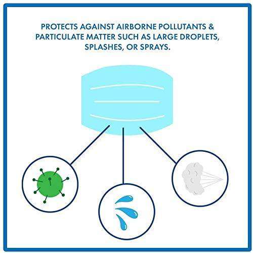 3PLY Generic Face Mask -Box of 50 - One Source Medical Supplies