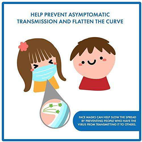 3PLY Generic Face Mask -Box of 50 - One Source Medical Supplies