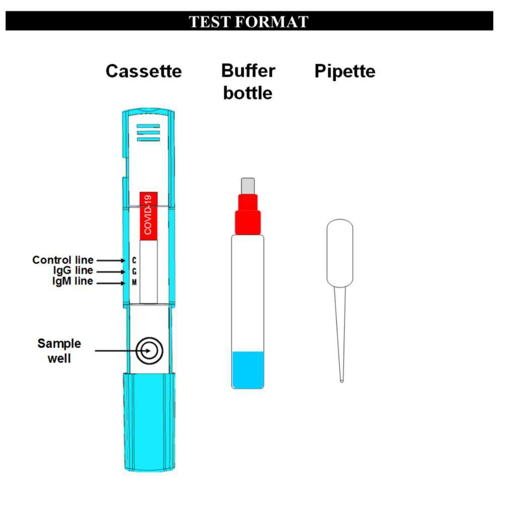 Alfa Antigen COVID-19 Instant-view® PLUS Test - One Source Medical Supplies