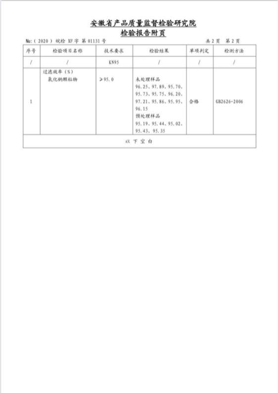 KN95 Masks (Case of 2000) - One Source Medical Supplies